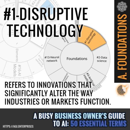 ‎#1-Disruptive technology refers to an innovation that significantly alters existing markets ‎or industries by introducing new products, services, or business models that outperform ‎and eventually replace established competitors.‎